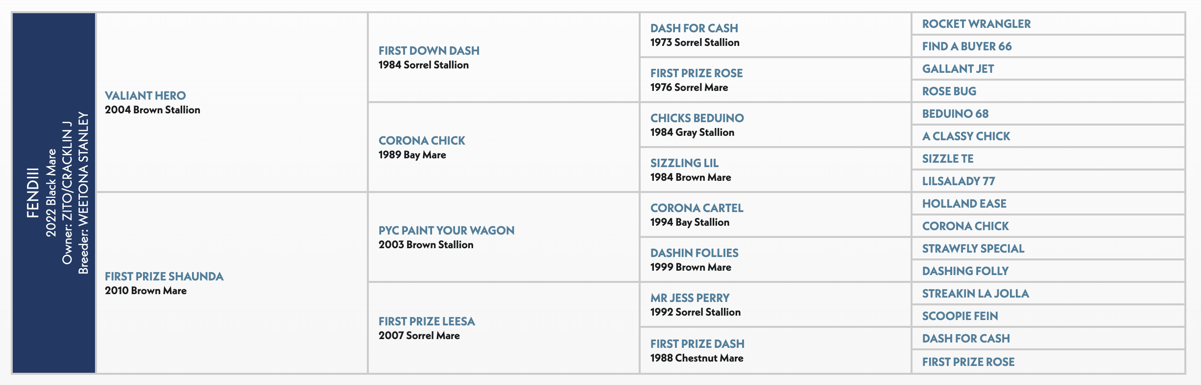Fensudi Quarter Horse pedigree chart showing ancestry of 2004 Brown Stallion Valiant Hero across multiple generations, listing registered Quarter Horse names and years.